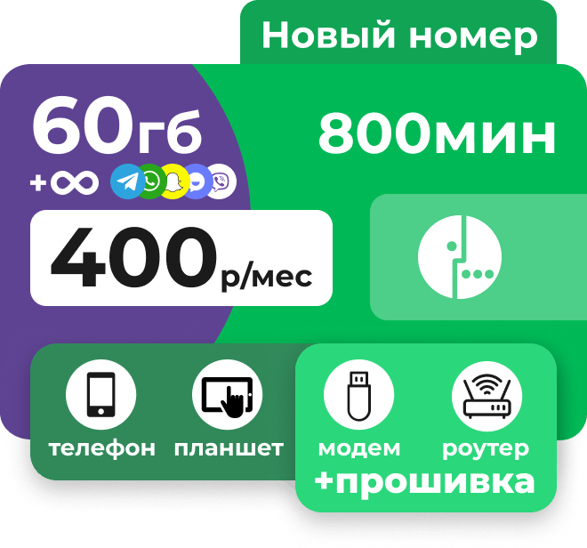 Сим-карта Мегафон с пакетами 800 минут и 60 Гб интернета по России за 400 руб/мес.