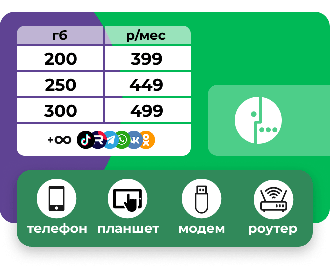 Сим-карта Мегафон с пакетами от 200 Гб за 399 руб/мес, работают в любых устройствах.