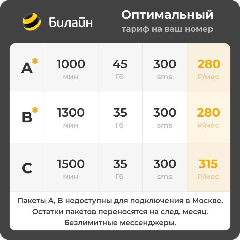 Тариф Билайн "Оптимальный" для действующих номеров. Пакеты минут и интернета по всей России. Безлимитные соц. сети и мессенджеры.
