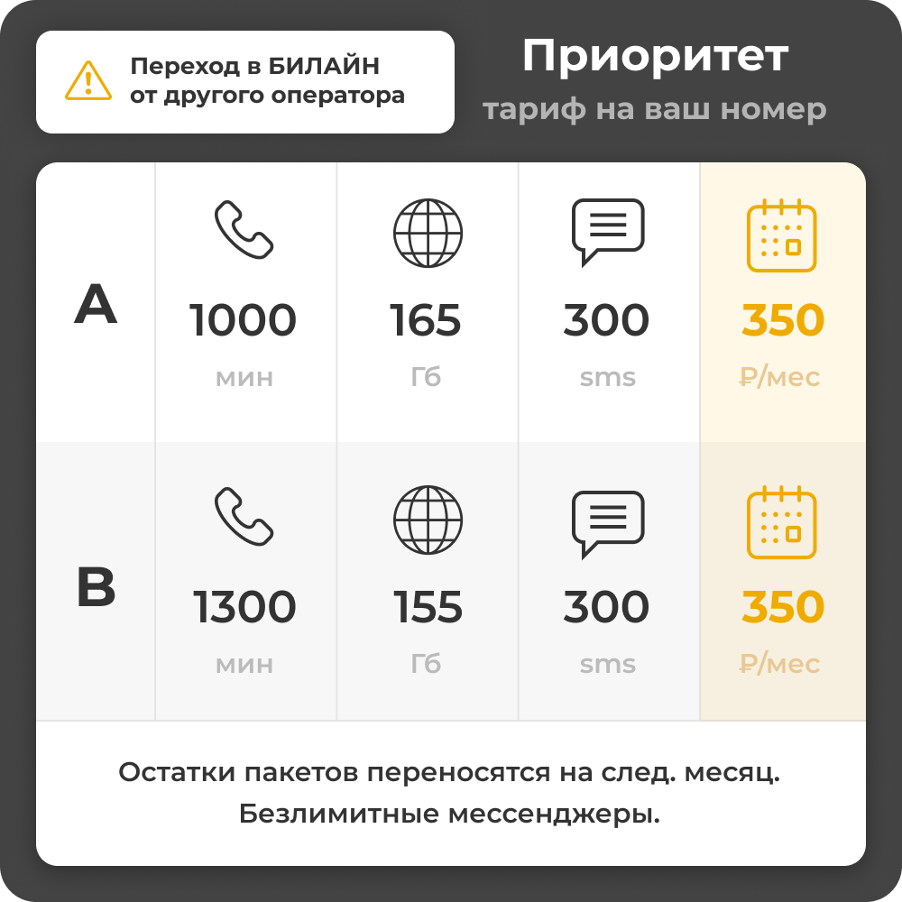 Непубличный тариф Билайн "Приоритет" на свой номер. Абонентская плата 350 руб/мес.